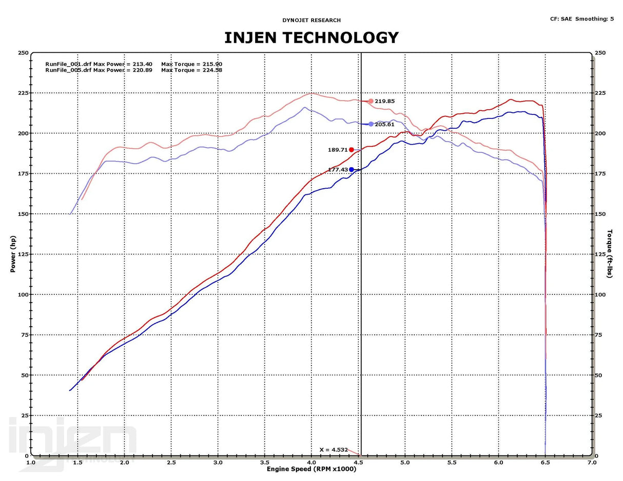 Injen - Układ Dolotowy Short Ram - BMW 3 E36 M3 92-99