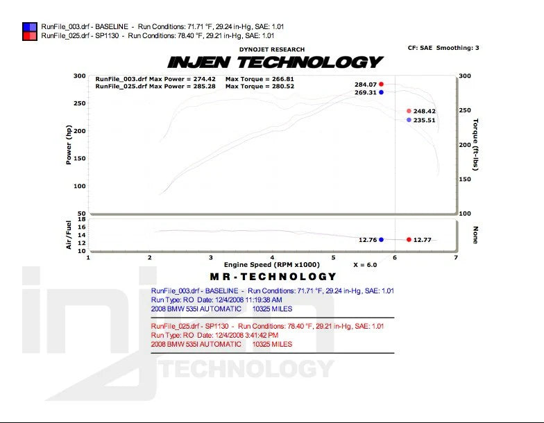 Injen - Układ Dolotowy Short Ram - BMW 5 E60 4D 535i 08-09 3.0L
