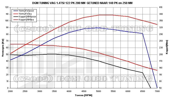 Injen - Układ Dolotowy CAI - Seat Leon III 09+ 1.4L TSI