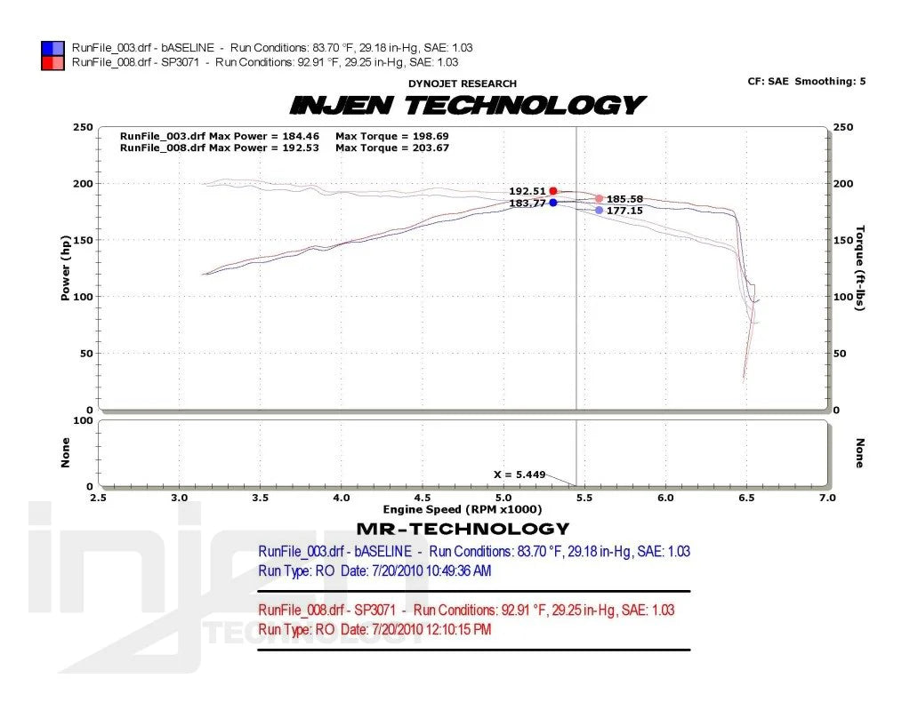 Injen - Układ Dolotowy CAI - Audi A3 10+ 2.0L