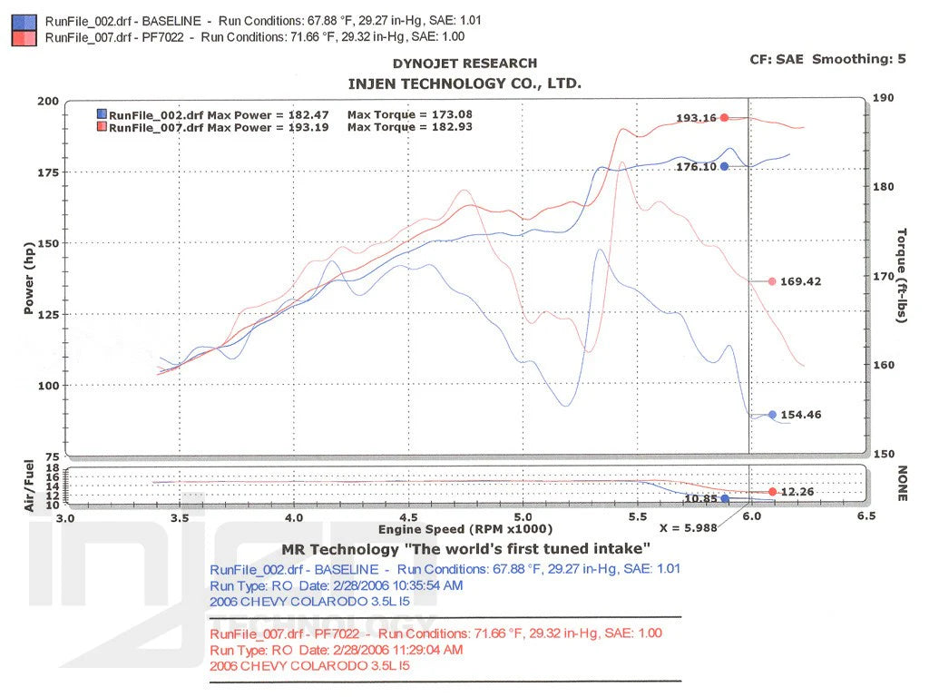 Injen - Układ Dolotowy - Hummer H3 3.5 5 cyl