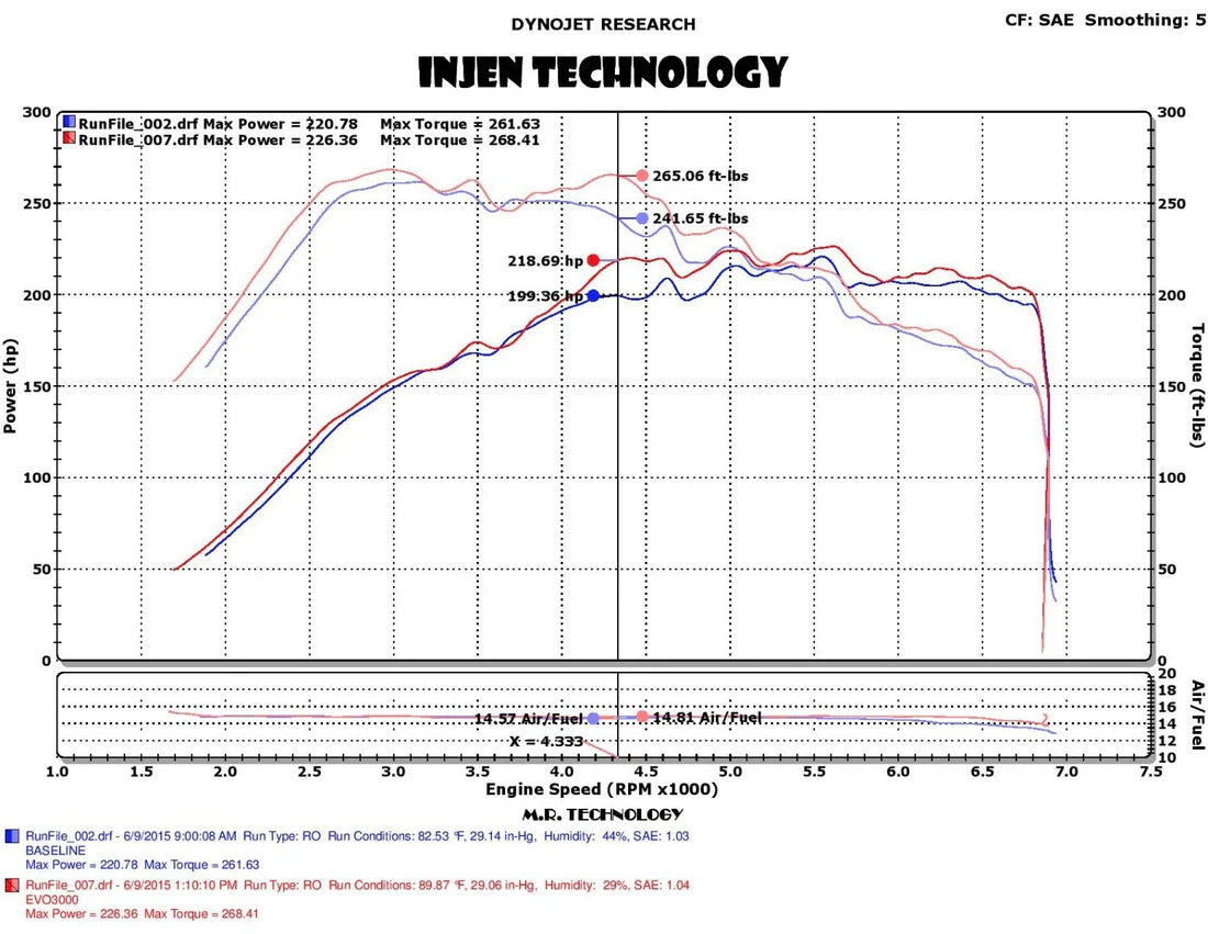 Injen - Układ Dolotowy EVO - Audi S3 2.0 TFSI