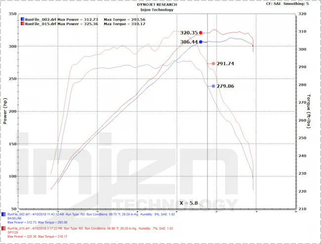 Injen - Układ Dolotowy - BMW M140i/M240i/440i/340i 3.0T B58 16+