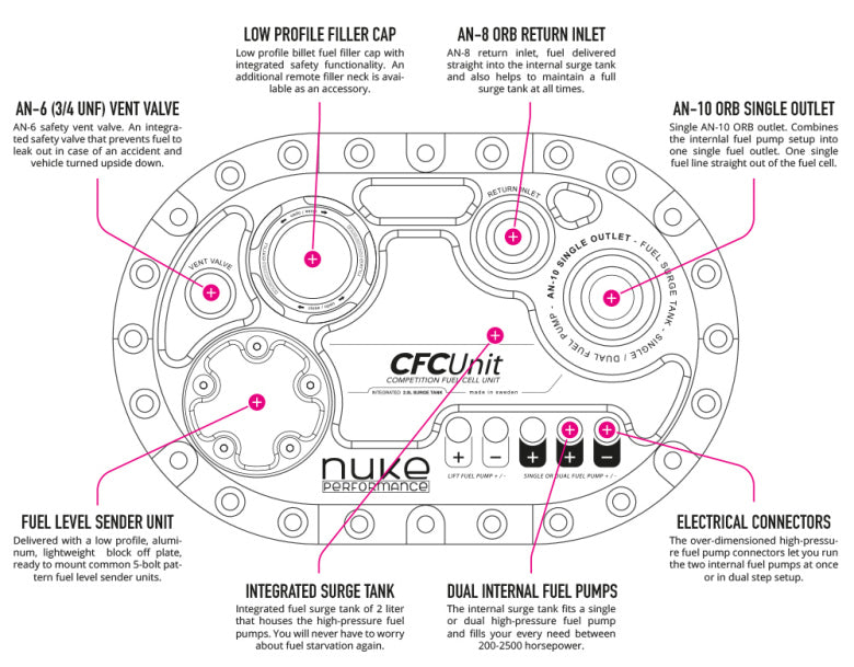 Nuke Performance - CFC Unit for ATL fuel cells - Competition Fuel Cell Unit, with integrated fuel surge tank