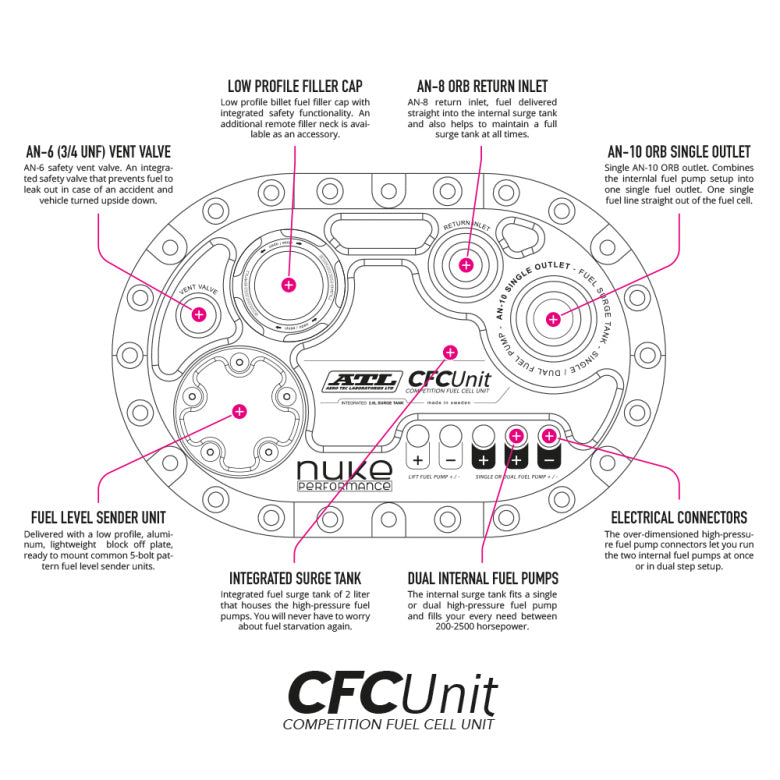 Nuke Performance - ATL Saver Cell fuel cell with the Nuke Performance CFC Unit