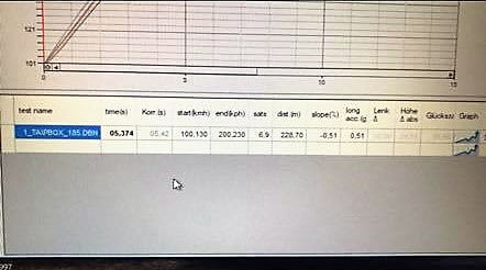 TTE GLOBAL - TURBOSPRĘŻARKA - TTE740+ 5147 BMW S55 UPGRADE TURBOCHARGERS