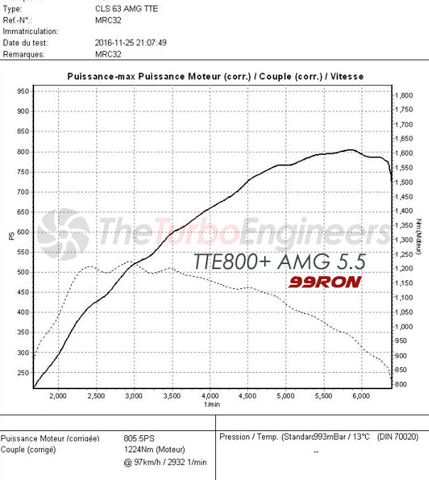 TTE GLOBAL - TURBOSPRĘŻARKA - TTE800+ 5046 AMG 63 M157 UPGRADE TURBOCHARGERS