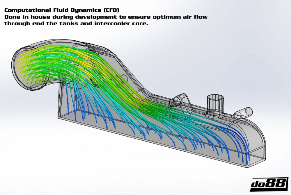 do88 - LADELUFTKÜHLER - BIG PACK - AUDI A3 S3 8Y VAG 2.0 TSI EA88 - effizienter
