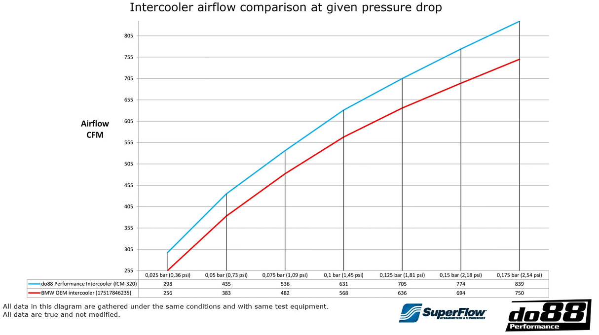 do88 - LADELUFTKÜHLER - BIG PACK - AUDI A3 S3 8Y VAG 2.0 TSI EA88 - effizienter