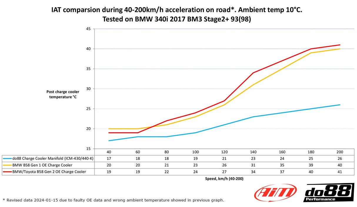 do88 - Układ chłodzenia - BMW F-Serie B58