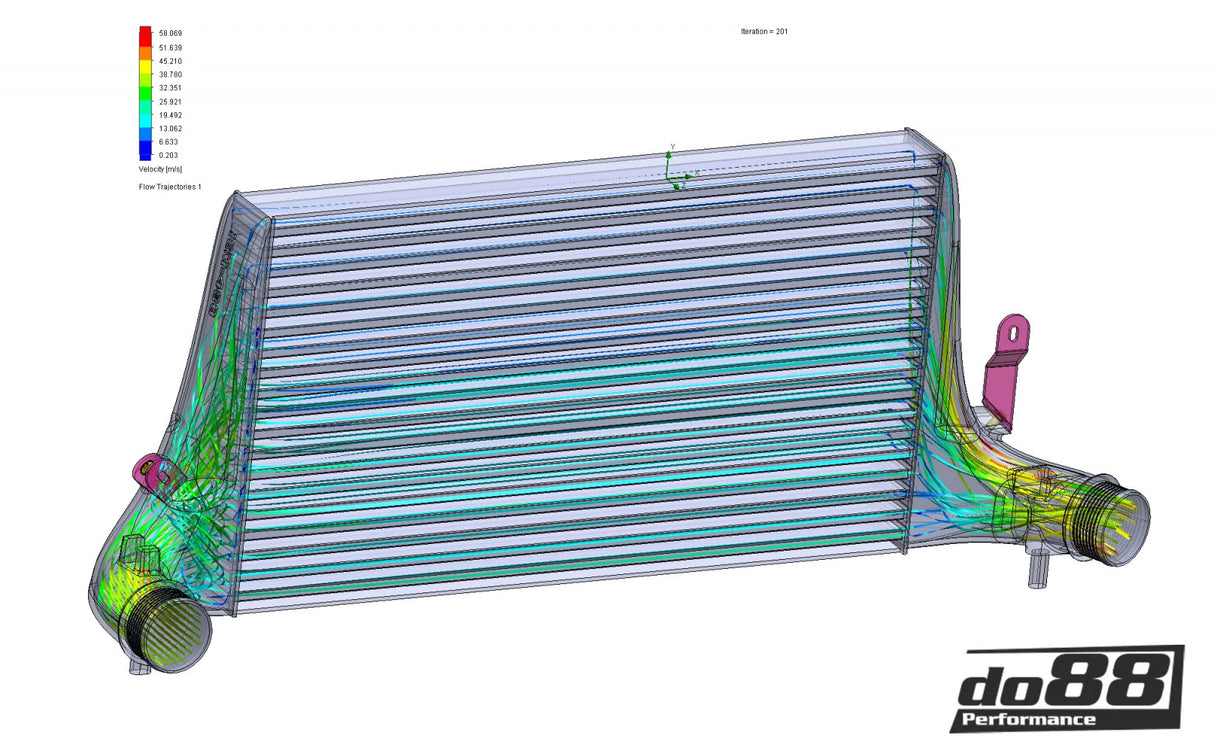 do88 - INTERCOOLER - VW Polo GTI, SEAT Ibiza Cupra 1.8 TSI EA888