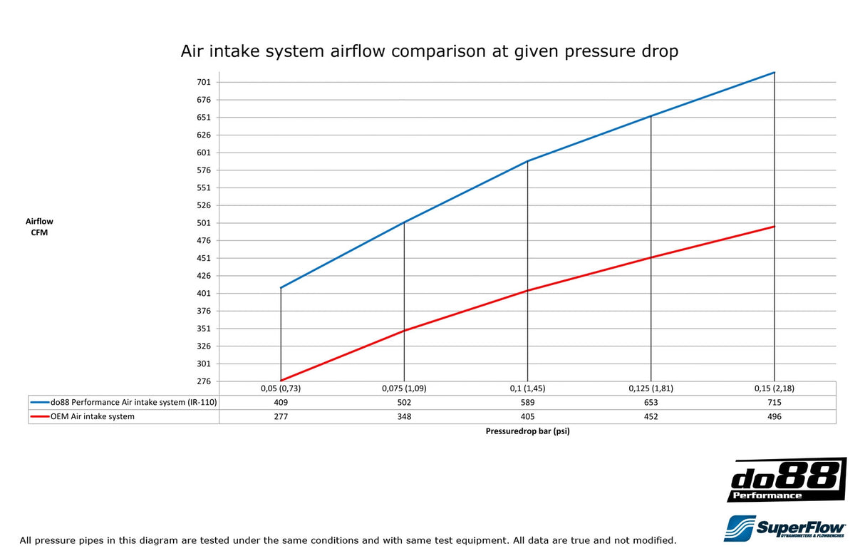 do88 - Układ dolotowy - SAAB 9-3 2.0T 2005- Turbo intake system without filter
