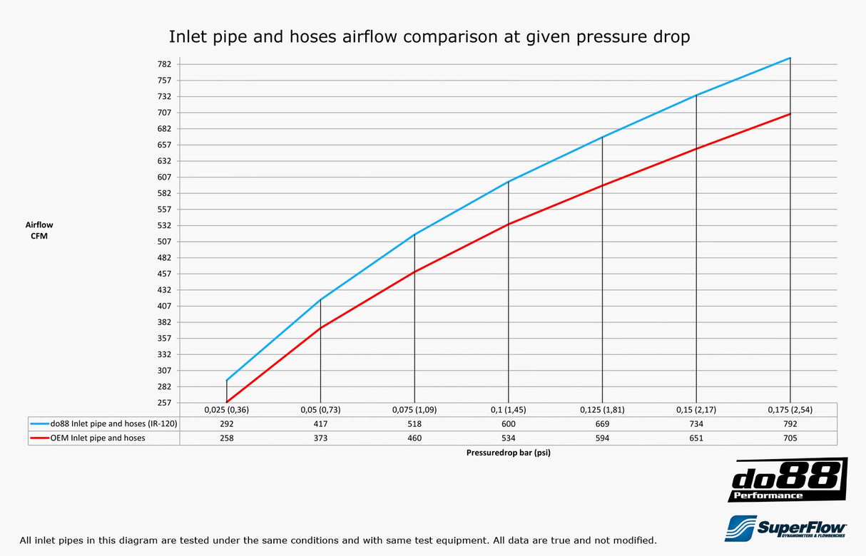 do88 - Układ dolotowy (Plastikowa osłona) - VOLVO S60 V60 V70 T6 Inlet pipe, Plastic cover