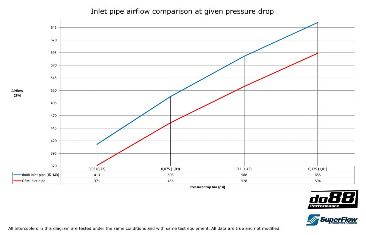 do88 - Układ dolotowy - VOLVO V40 S60 V60 V70 S80 07-16 Inlet pipe