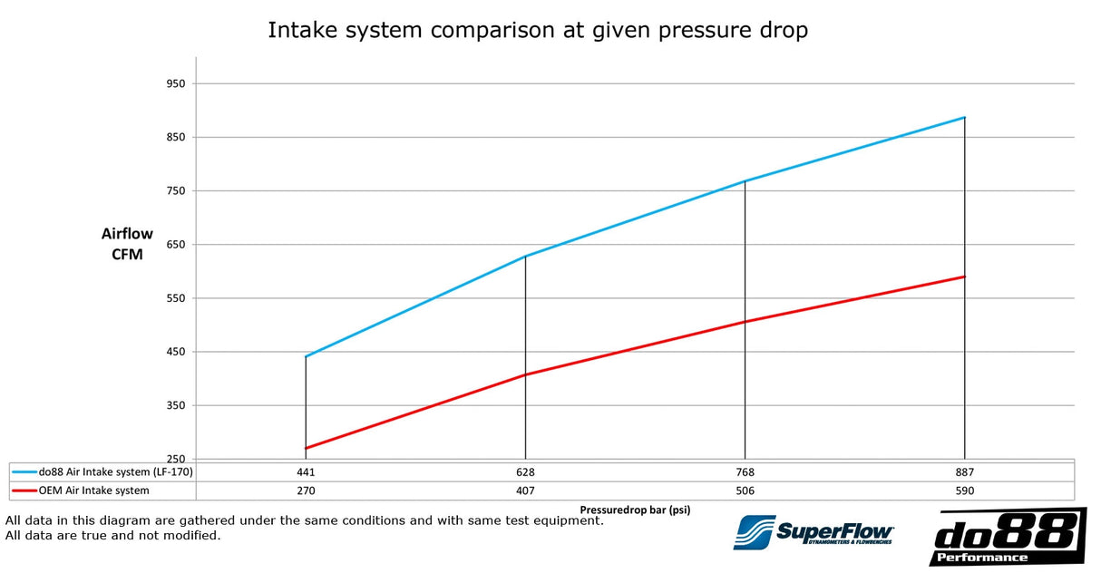 do88 - Układ dolotowy - SAAB 9-5 2.0t 2010-2011 Intake system