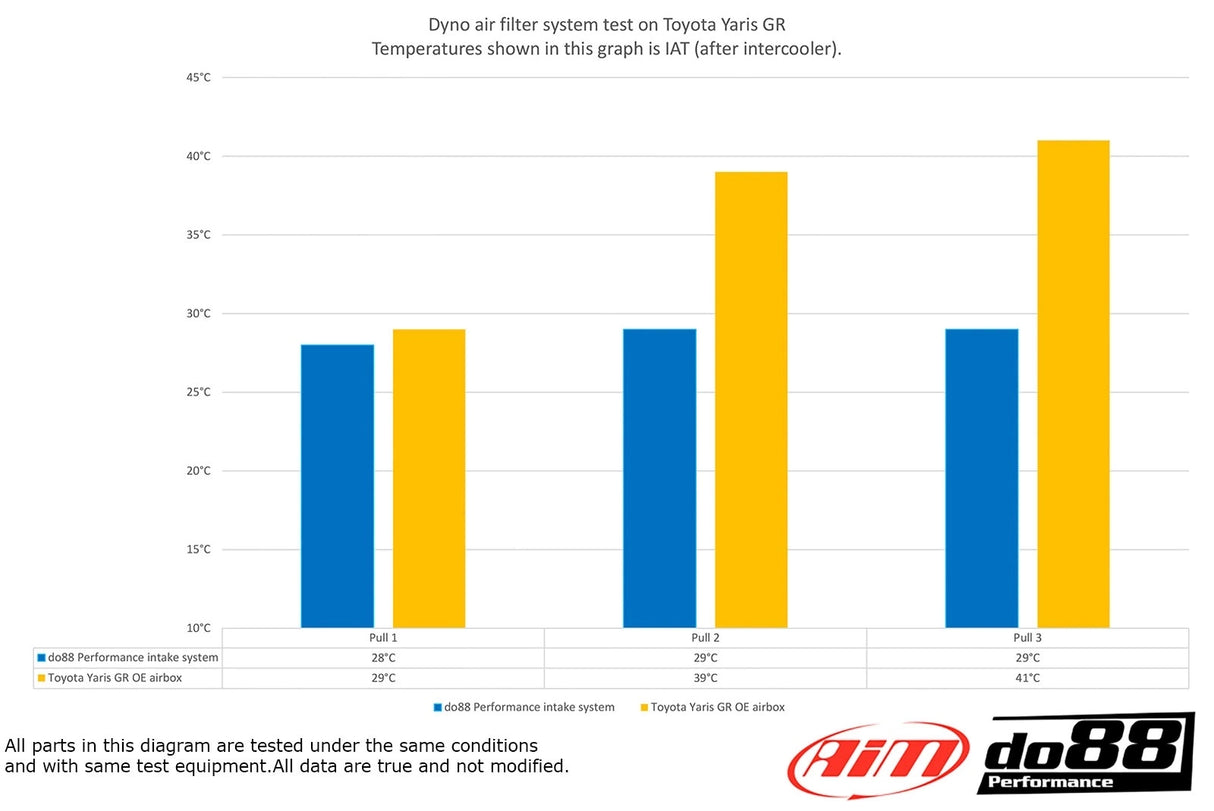 do88 - Układ dolotowy - TOYOTA Yaris GR Intake system