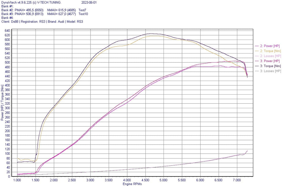 do88  - Układ dolotowy - AUDI RS3 (8V) / TT RS (8S) BeastFlow Open Intake System