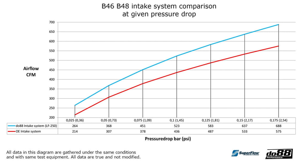 do88  - Układ dolotowy - BMW Seria 3 G-serie 320i 330e 330i G20 G21