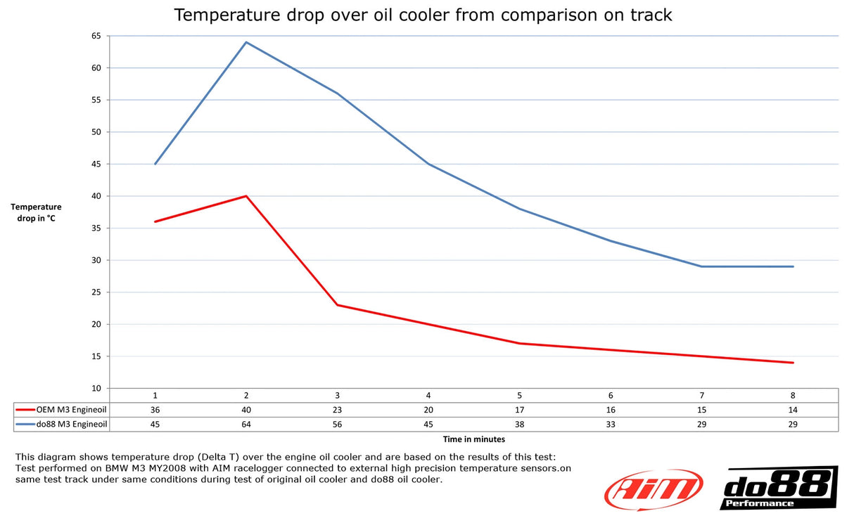 do88 - LADELUFTKÜHLER - BIG PACK - AUDI A3 S3 8Y VAG 2.0 TSI EA88 - effizienter