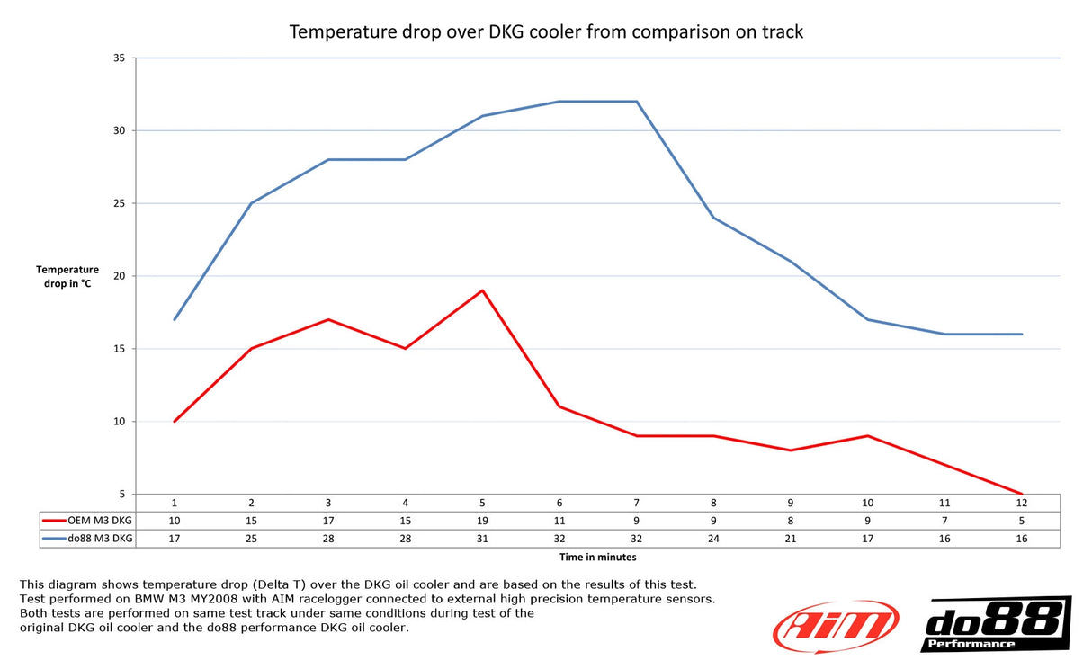 do88 - LADELUFTKÜHLER - BIG PACK - AUDI A3 S3 8Y VAG 2.0 TSI EA88 - effizienter