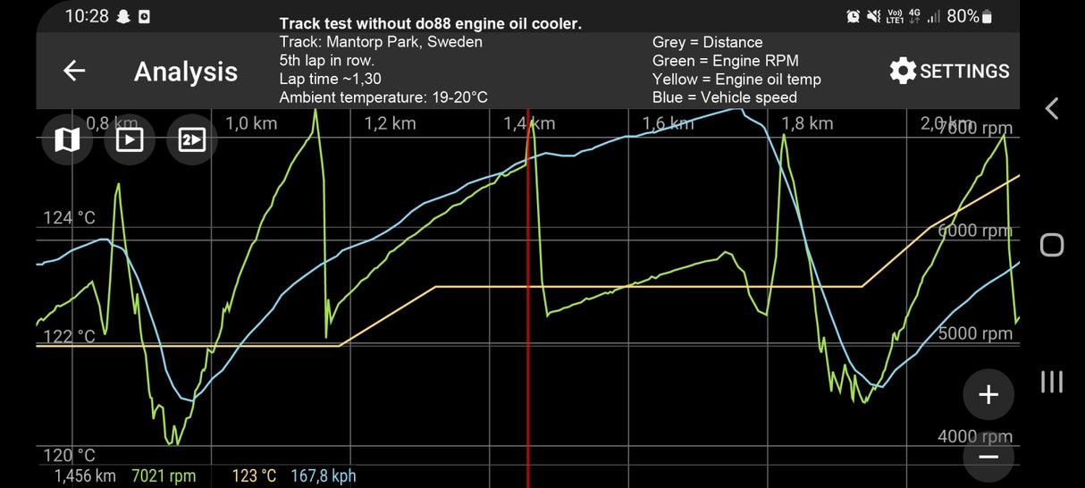 do88 - Chłodnica oleju - TOYOTA Yaris GR Oil cooler for