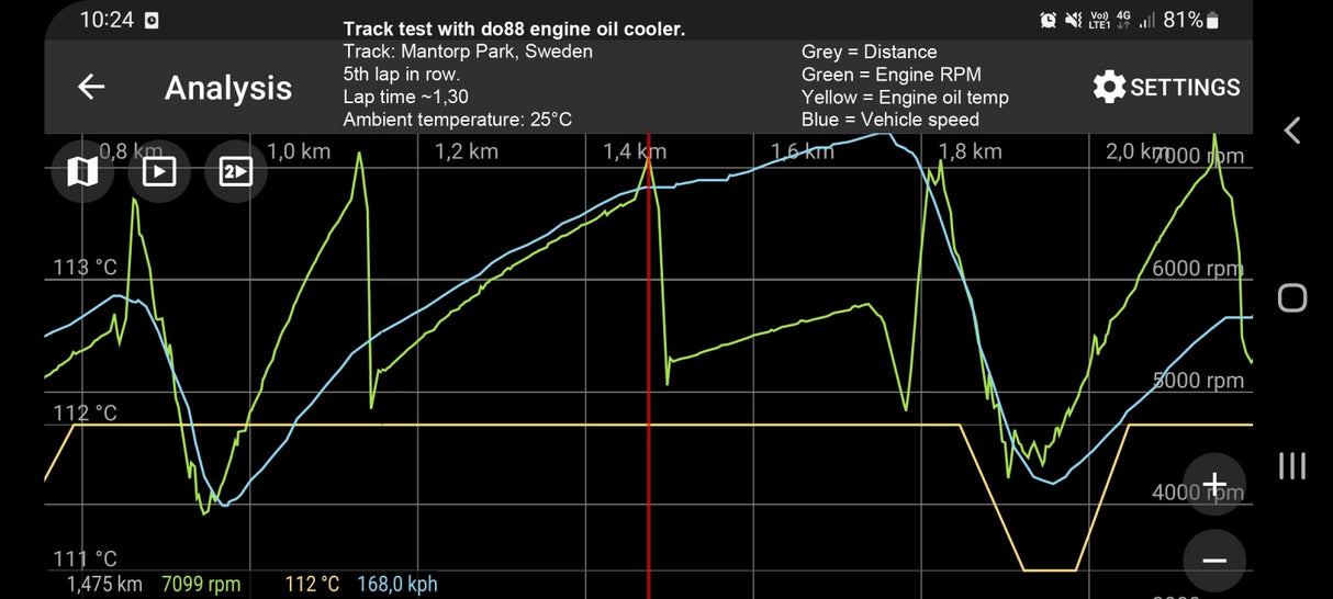 do88 - Chłodnica oleju - TOYOTA Yaris GR Oil cooler for