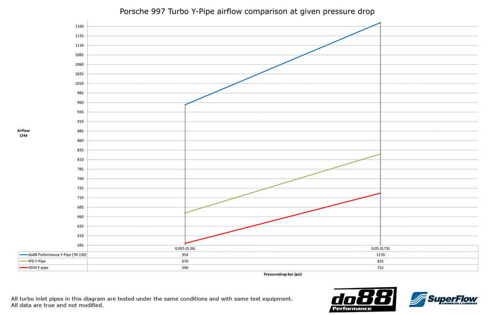 do88 - LADELUFTKÜHLER - BIG PACK - AUDI A3 S3 8Y VAG 2.0 TSI EA88 - effizienter