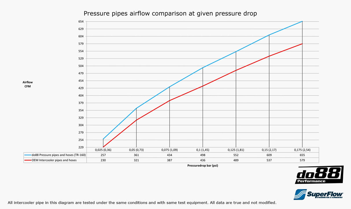 do88 - Przewody ciśnieniowe - VOLVO S60 V60 XC60 V70 XC70 S80 3.0L T6 Pressure pipes