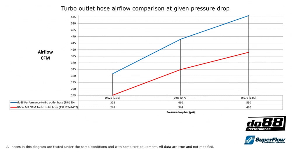 do88 - LADELUFTKÜHLER - BIG PACK - AUDI A3 S3 8Y VAG 2.0 TSI EA88 - effizienter