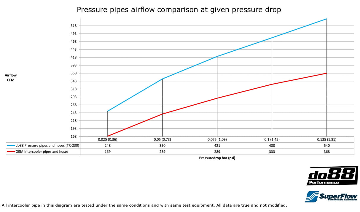 do88 - Przewody ciśnieniowe - VOLVO V70/S80 2.5T 2.5FT AFV 2008-15 Pressure pipes