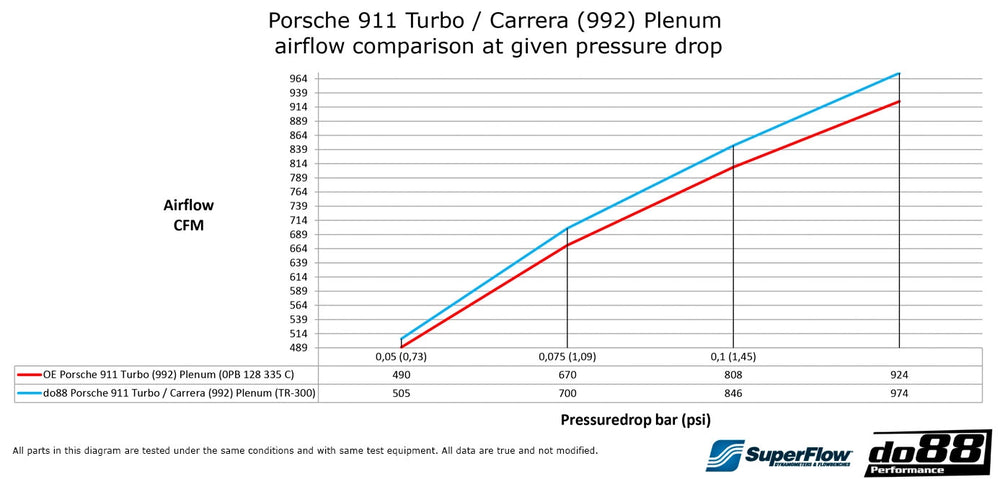 do88 - LADELUFTKÜHLER - BIG PACK - AUDI A3 S3 8Y VAG 2.0 TSI EA88 - effizienter