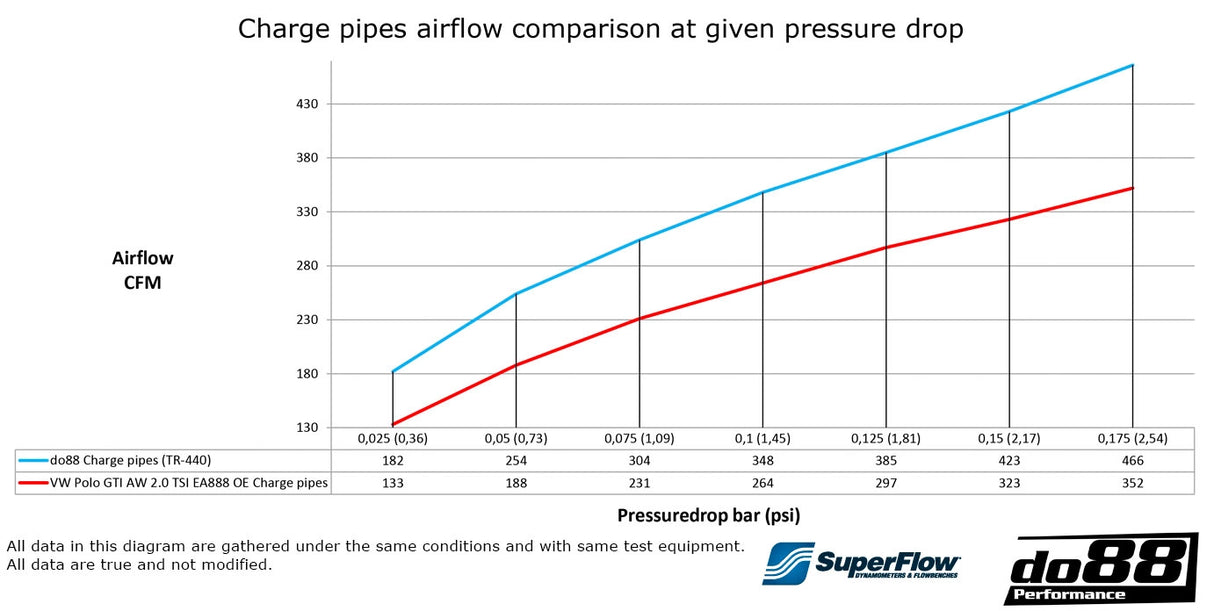 do88 - Układ dolotowy - VW Polo GTI AW EA888 Evo4, Audi A1 40TFSI GB EA888 Evo4
