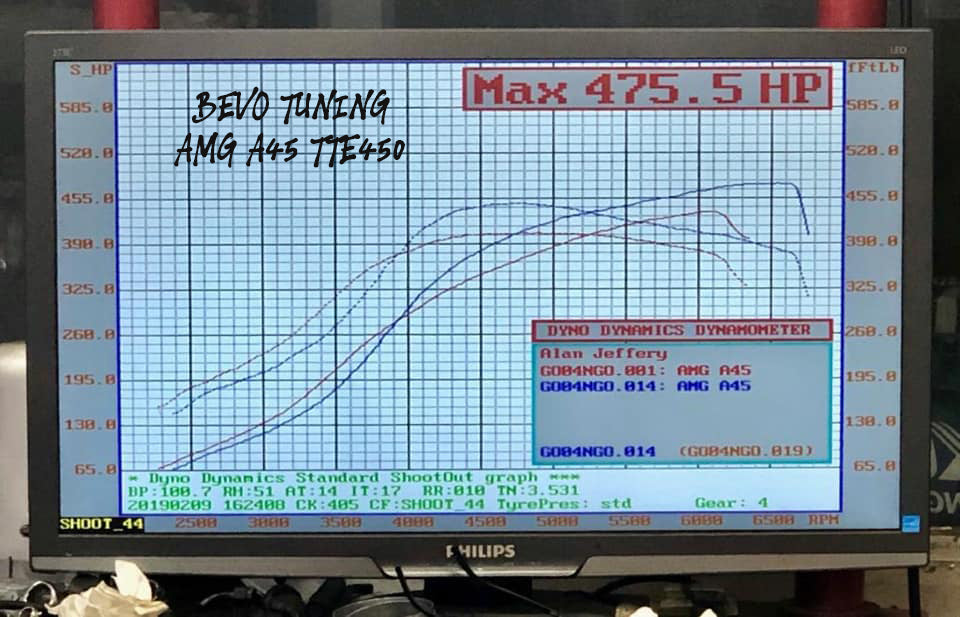 TTE GLOBAL - TURBOSPRĘŻARKA - TTE450+ 5050 AMG M133 A45 / CLA / GLA UPGRADE TURBOCHARGER