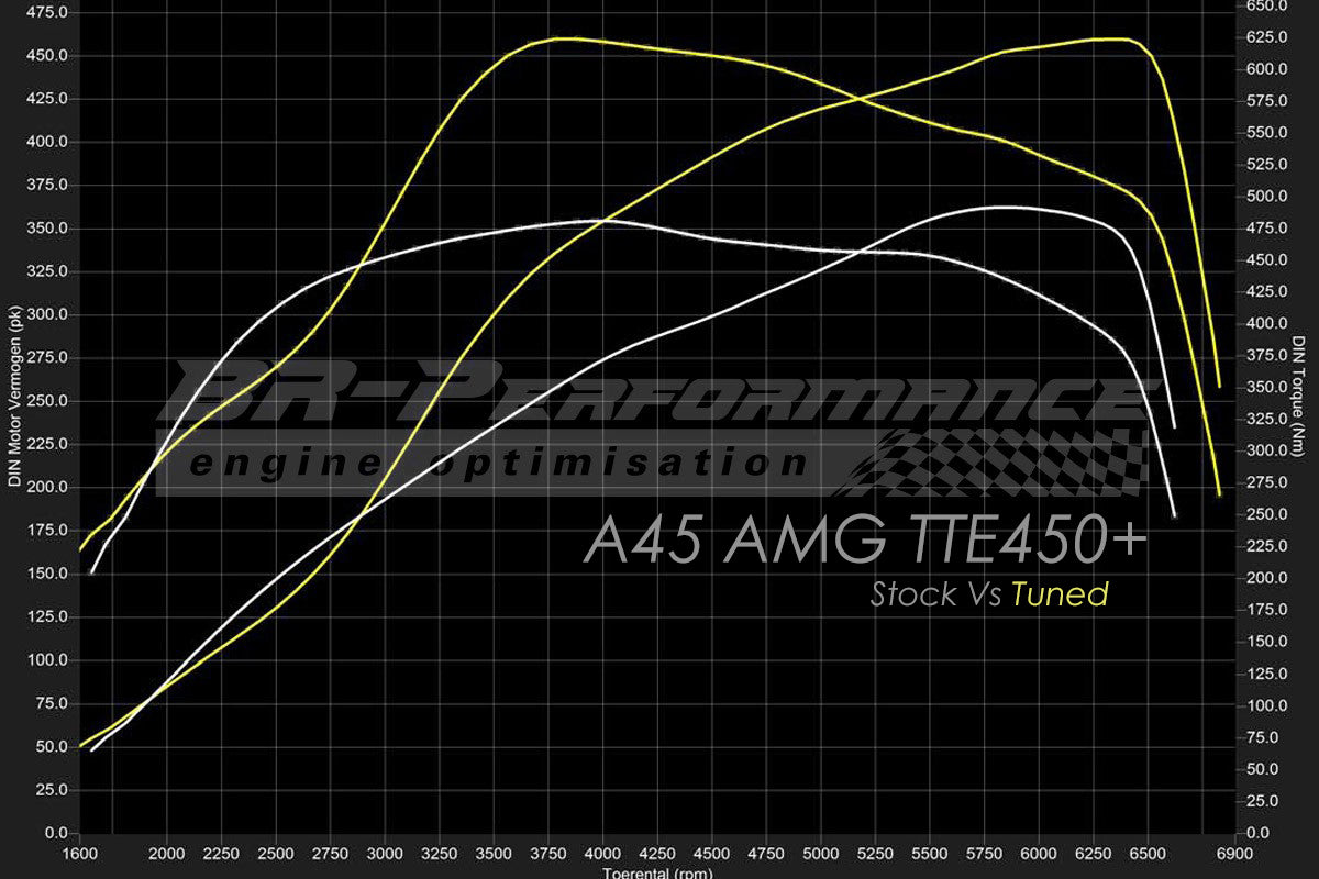 TTE GLOBAL - TURBOSPRĘŻARKA - TTE450+ 5050 AMG M133 A45 / CLA / GLA UPGRADE TURBOCHARGER