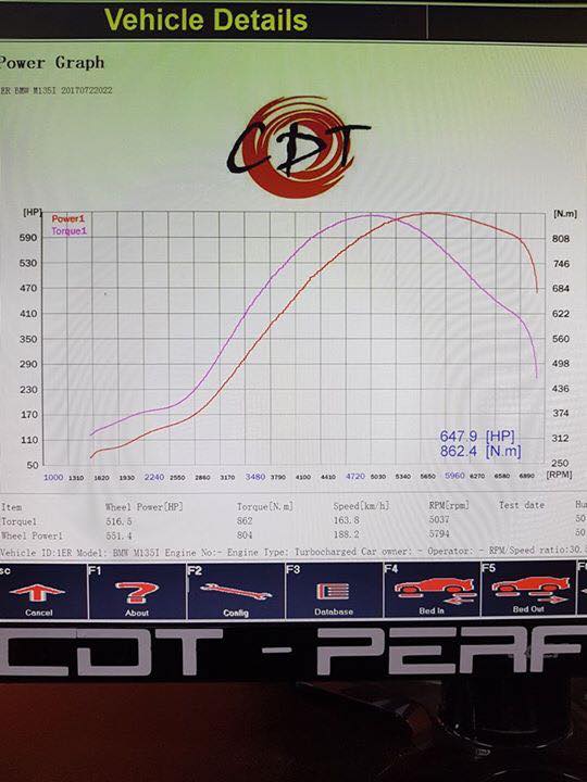 TTE GLOBAL - TURBOSPRĘŻARKA - TTE600 4445 BMW N54 UPGRADE TURBOCHARGERS