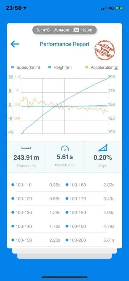 TTE GLOBAL - TURBOSPRĘŻARKA - TTE740+ 5147 BMW S55 UPGRADE TURBOCHARGERS