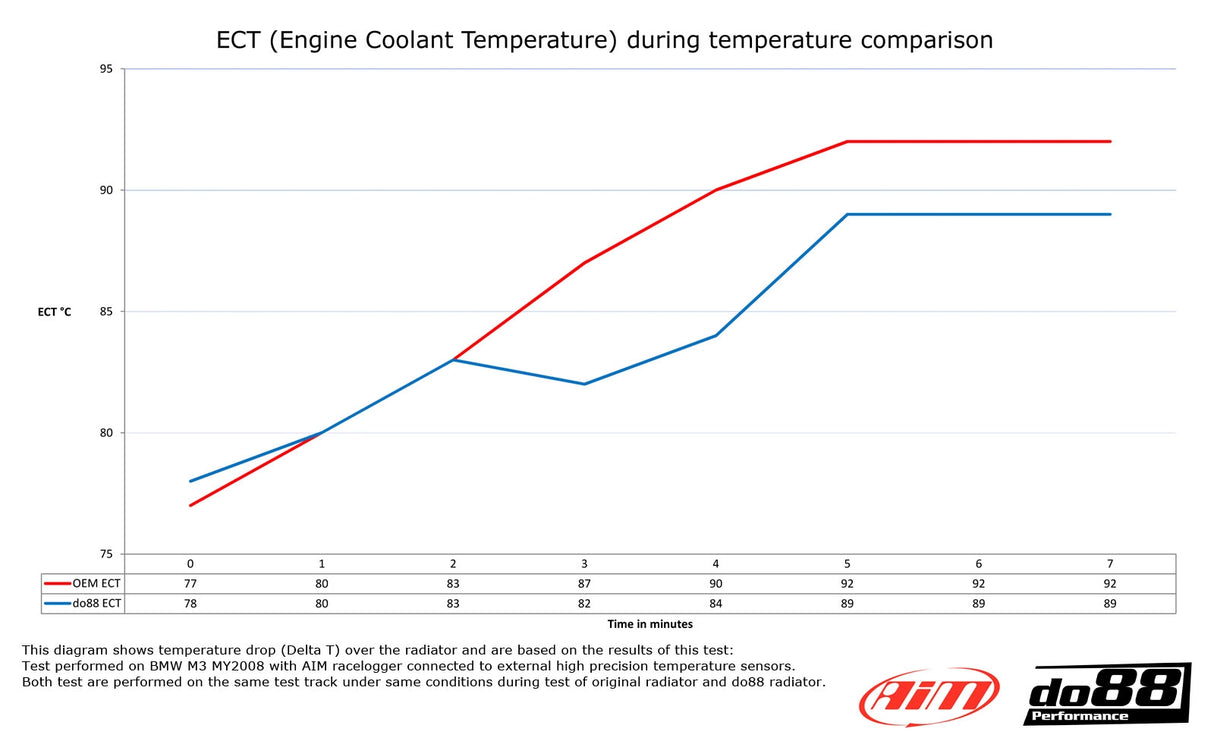 do88 - LADELUFTKÜHLER - BIG PACK - AUDI A3 S3 8Y VAG 2.0 TSI EA88 - effizienter