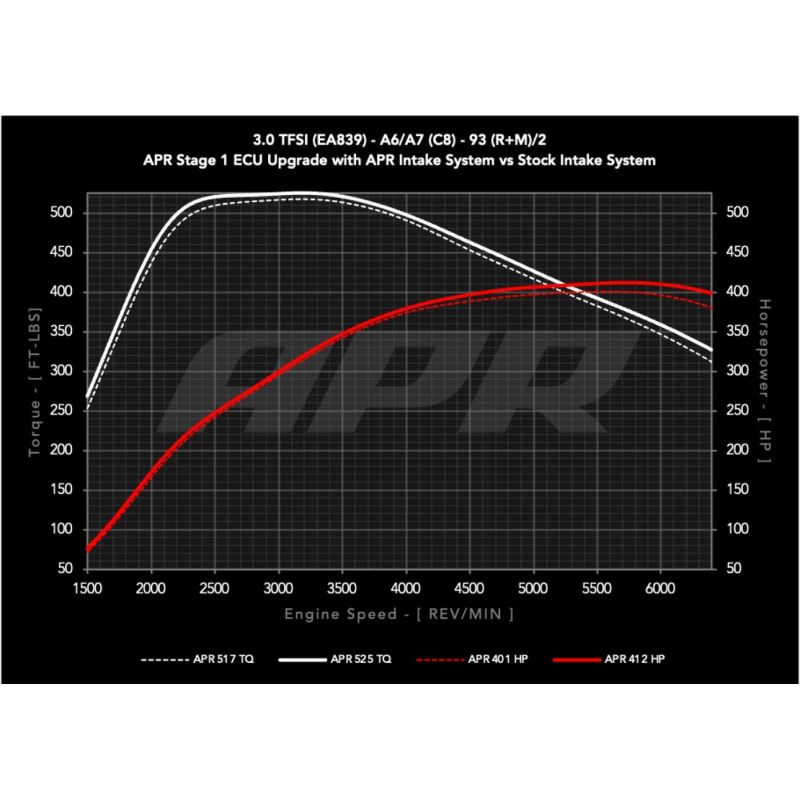 APR - Karbonowy układ dolotowy - Audi A6 / A7 (C8) 3.0T V6