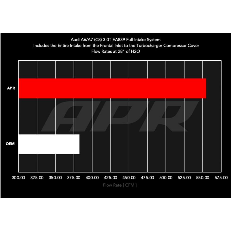 APR - Karbonowy układ dolotowy - Audi A6 / A7 (C8) 3.0T V6