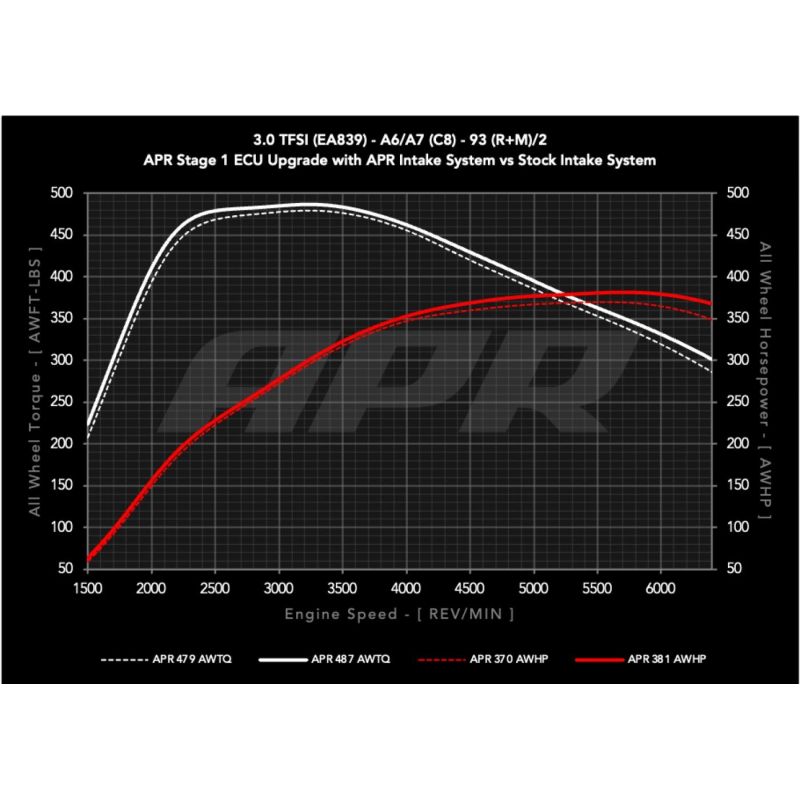 APR - Karbonowy układ dolotowy - Audi A6 / A7 (C8) 3.0T V6