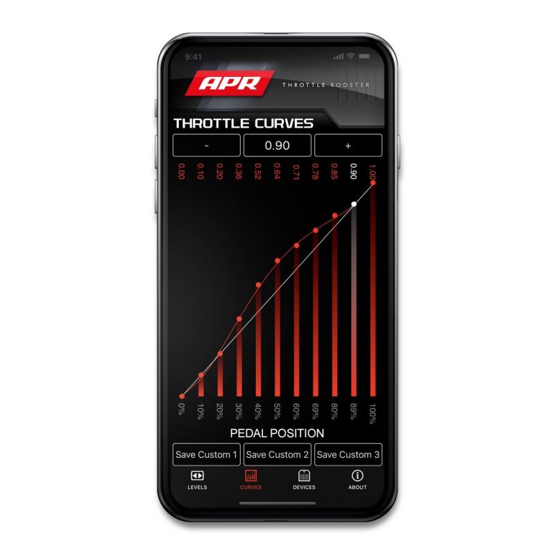 APR - Kontroler przepustnicy