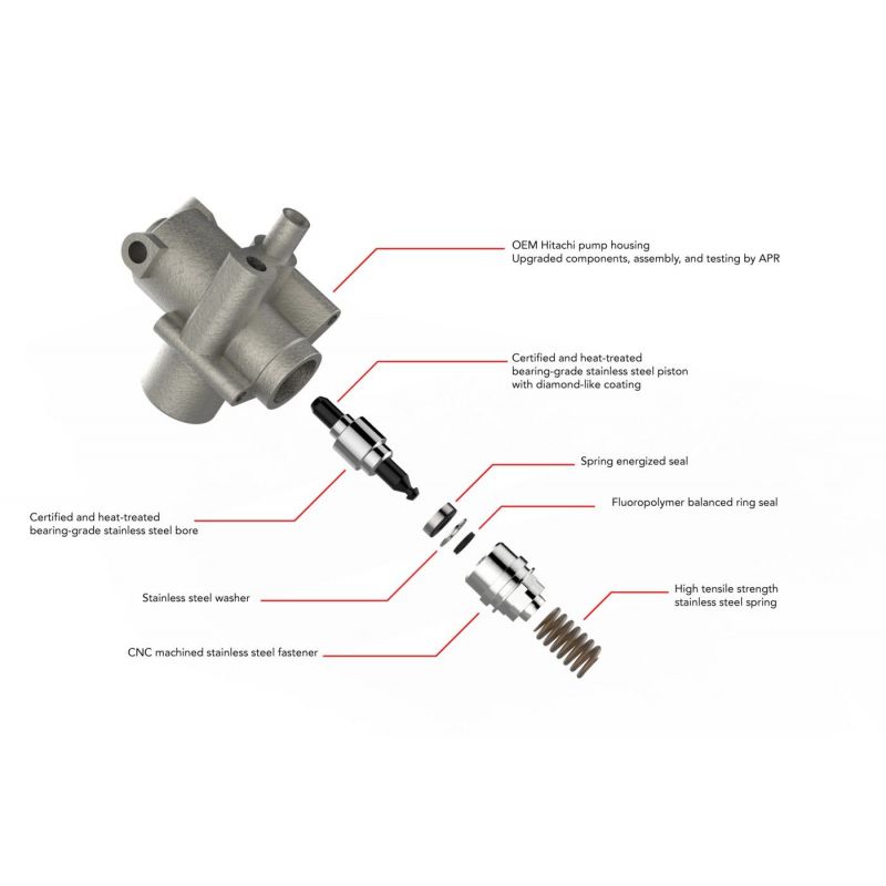 APR - Pompa paliwa wysokiego ciśnienia HPFP - 2.0T EA113