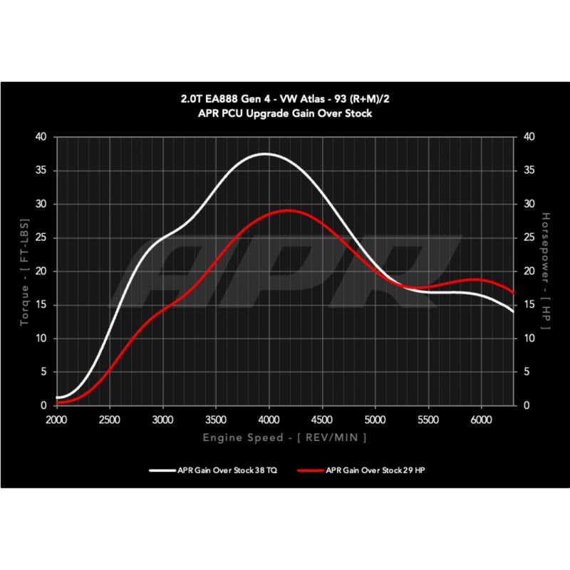 APR - Power Control Unit PCU - VW Golf GTI Mk8 / Atlas / Atlas Cross Sport
