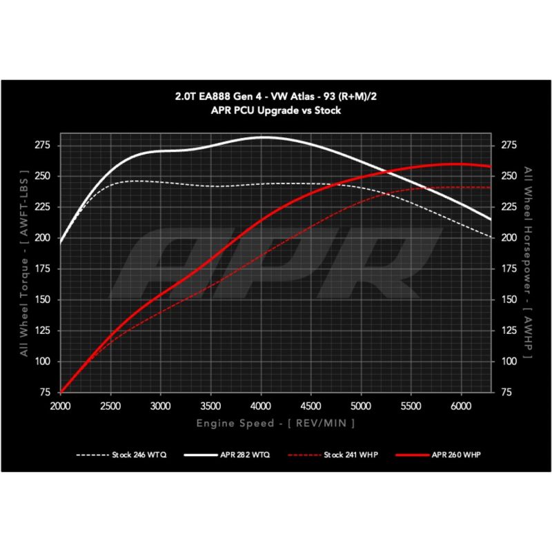 APR - Power Control Unit PCU - VW Golf GTI Mk8 / Atlas / Atlas Cross Sport