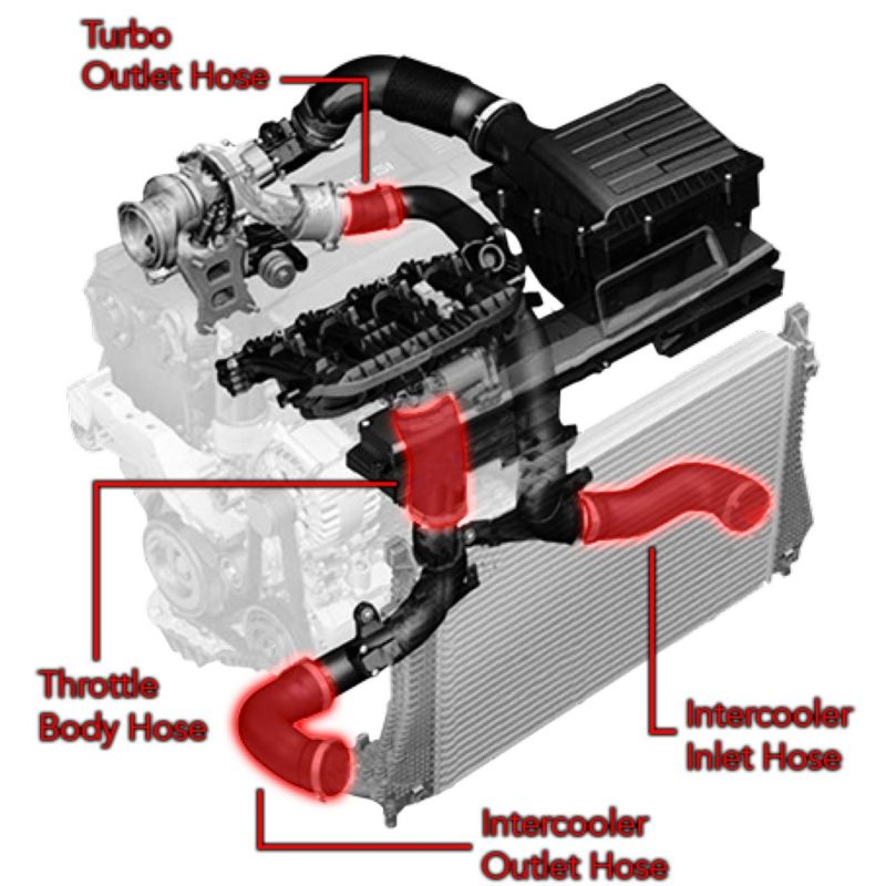 APR - Przewód silikonowy - Intercooler - 1.8/2.0T MQB