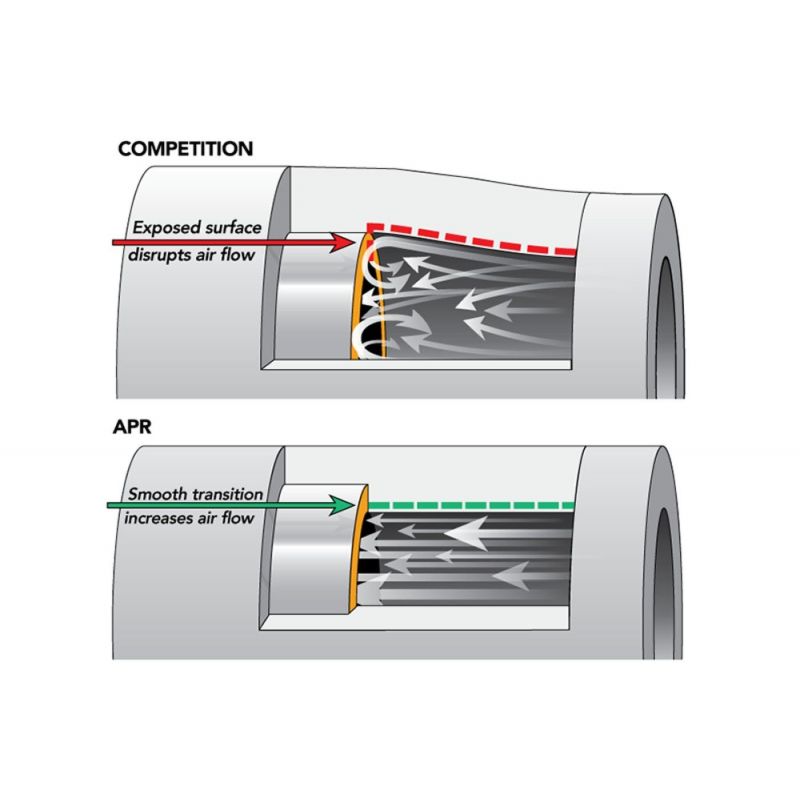 APR - Przewód Silikonowy - Przepustnica - 1.8/2.0T MQB