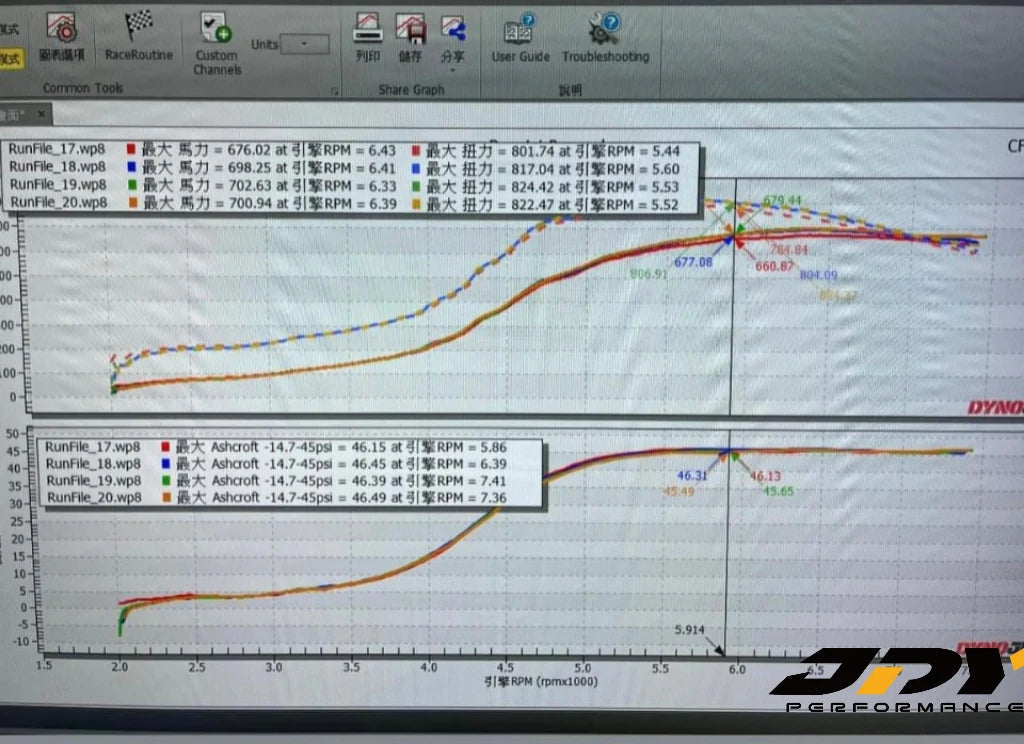 JDY – Zestaw Turbo 6062 - EA888 - 700 HP