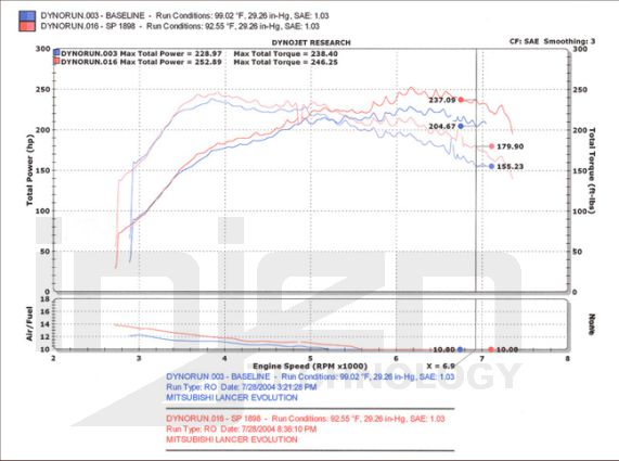 Injen - Intercooler Mitsubishi EVO 7/8/9 03-08