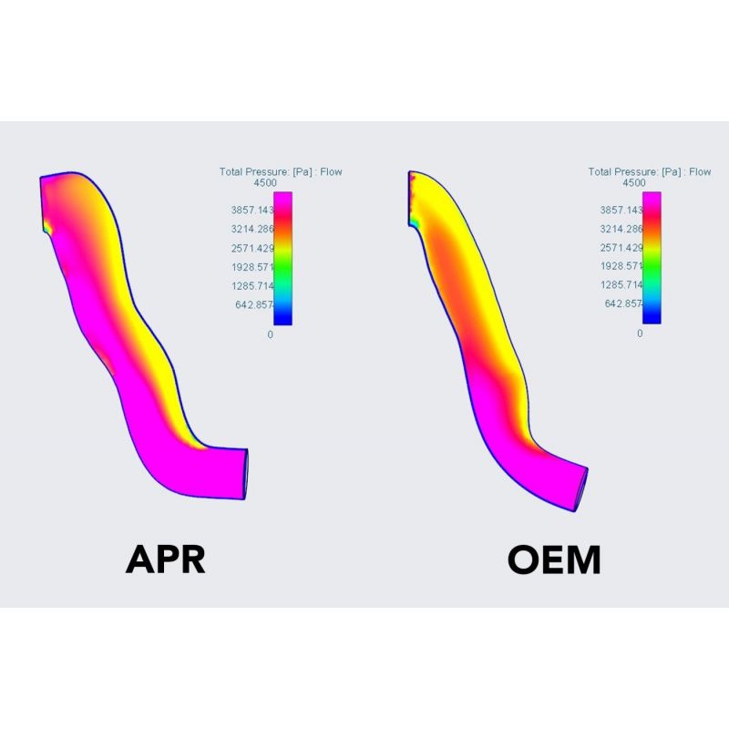 APR - Układ dolotowy przepustnicy (Throttle Body Inlet System) - Audi RS3 (8V) / TTRS (8S) EA855 EVO