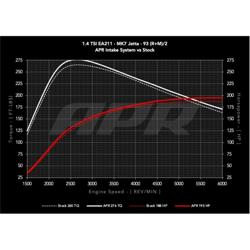 APR - Układ dolotowy - PEX VW Golf / Jetta 1.4T MQB